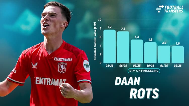 De Estimated Transfer Value (ETV) van Daan Rots.