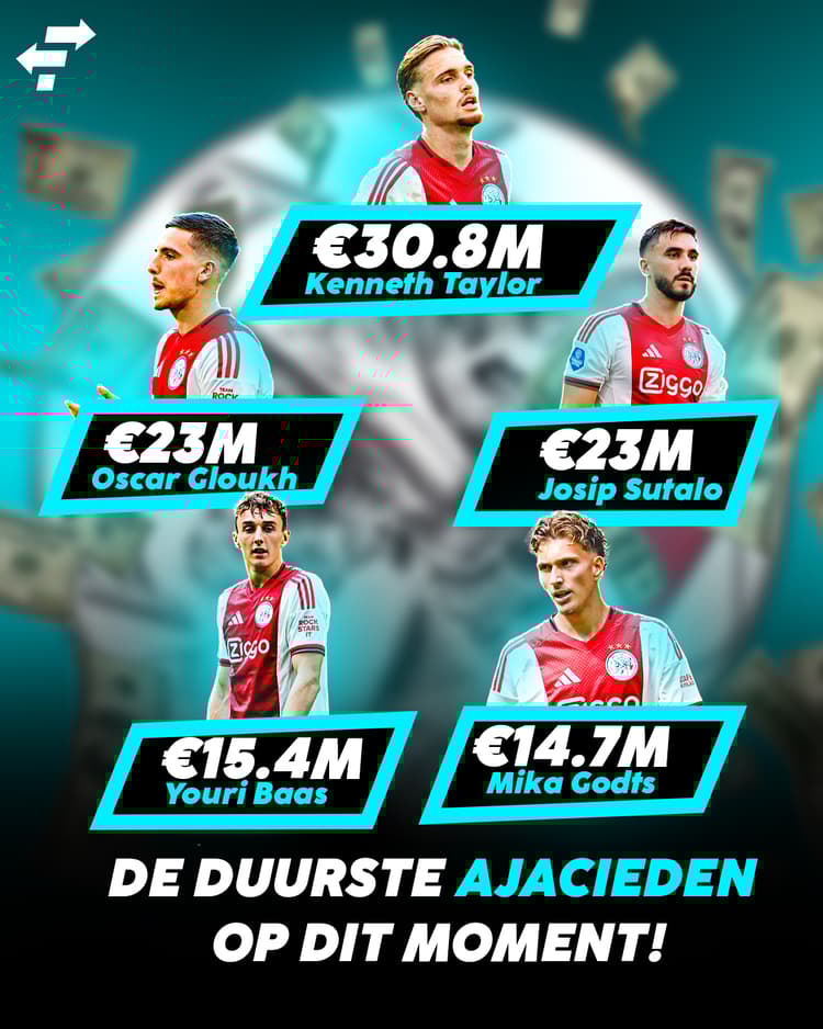 De meest waardevolle spelers van Ajax!