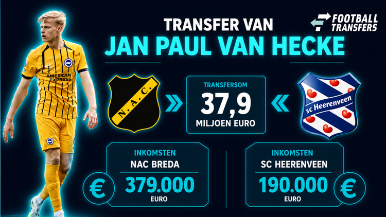 De inkomsten van NAC Breda en sc Heerenveen bij een transfer van Jan Paul van Hecke.