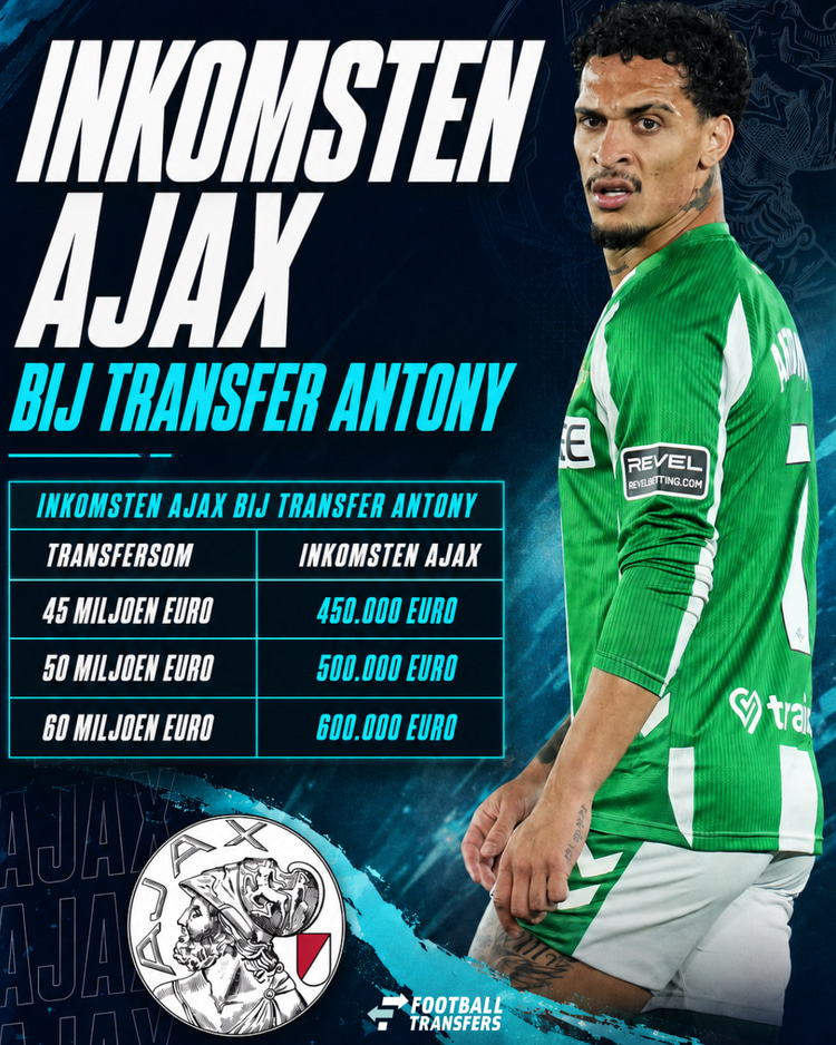 De inkomsten van Ajax bij een transfer van Antony.