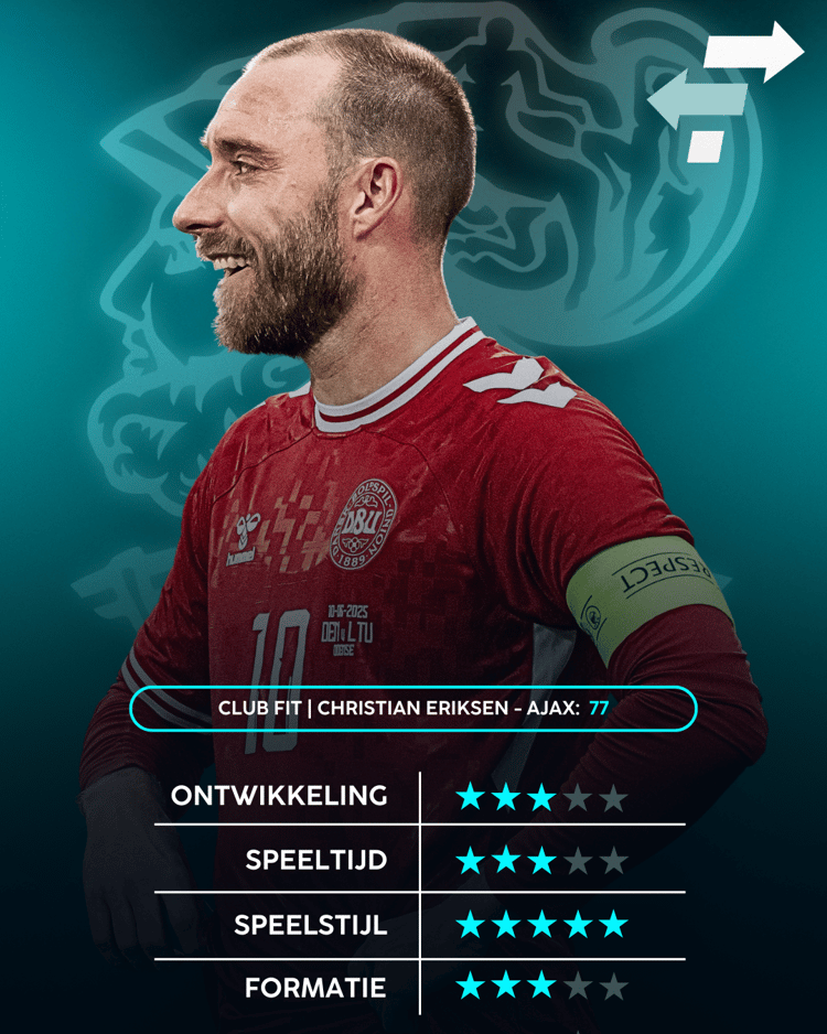 Christian Eriksen, Career Advice