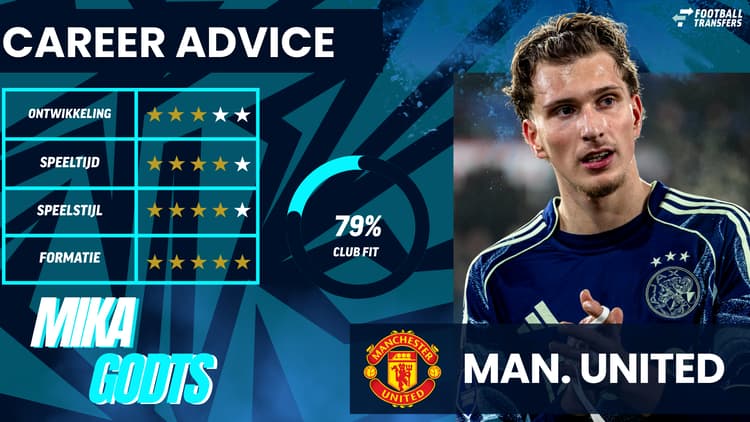 De Club Fit van Mika Godts met Manchester United.