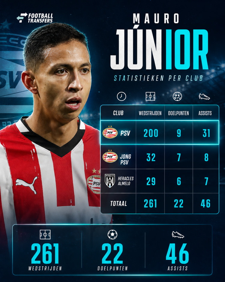 Carrière Mauro Junior