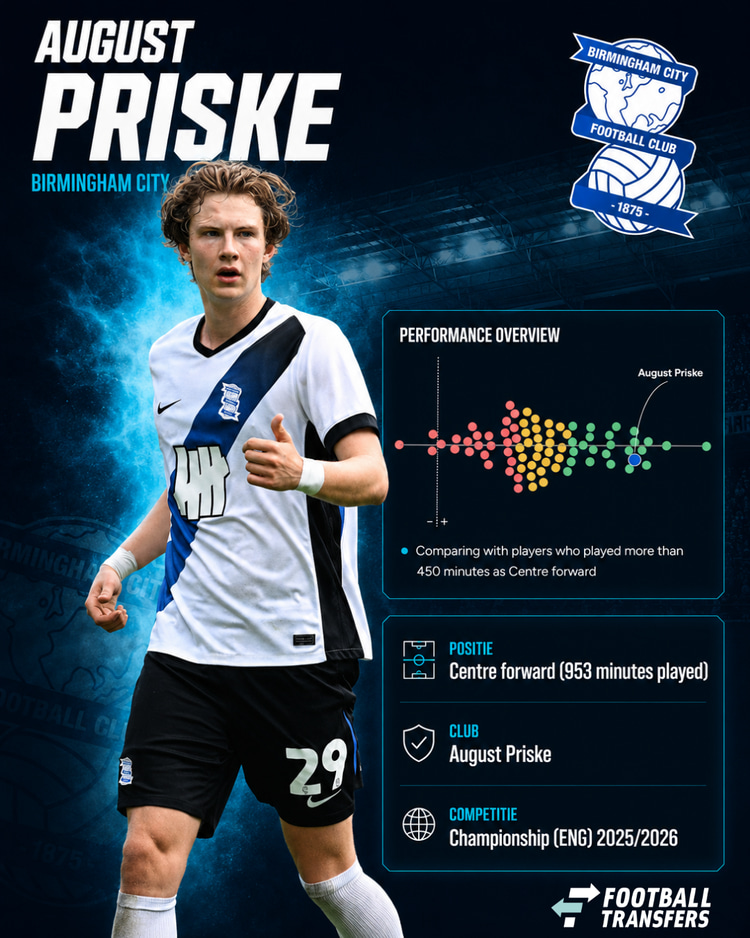 De prestaties dit seizoen van August Priske
