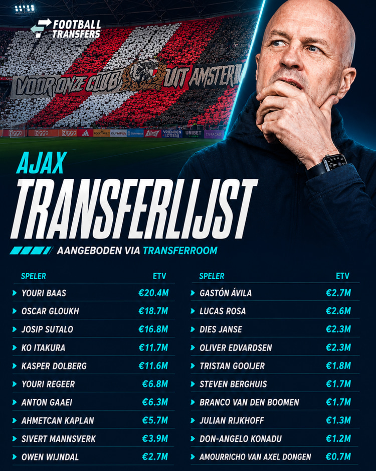 Ajax biedt liefst 21 spelers aan via Transferroom.
