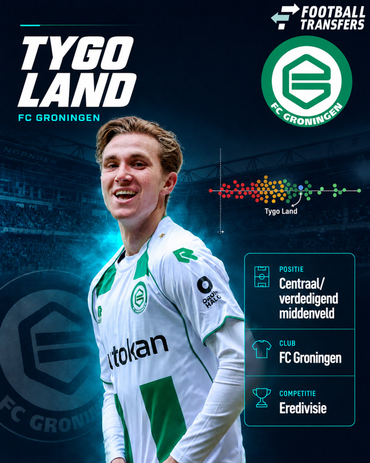 De prestaties van Tygo Land in het seizoen 2025/26. Hij behoorde tot de best presterende centrale/verdedigende middenvelders van de Eredivisie.