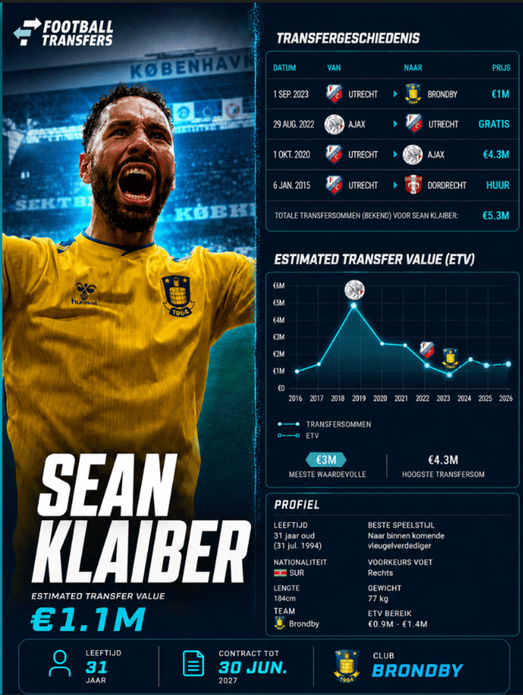 Sean Klaiber staat voor een exit bij Brøndby IF
