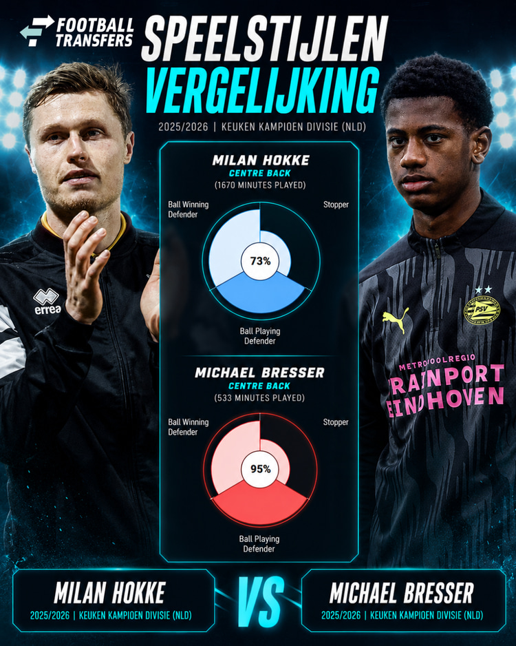 De speelstijlen van Milan Hokke en Michael Bresser.