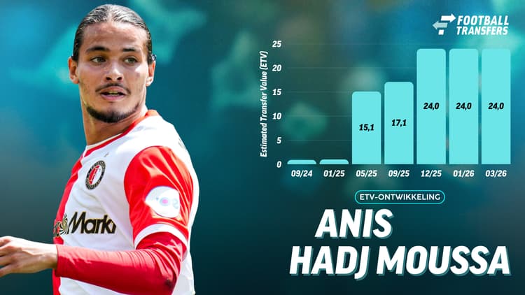 De Estimated Transfer Value (ETV) van Anis Hadj Moussa.