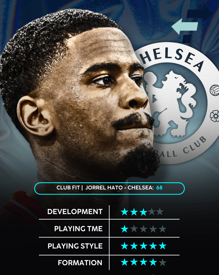 Jorrel Hato, Chelsea Club Fit