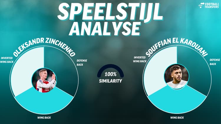 Oleksandr Zinchenko en Souffian El Karouani zijn vrijwel identiek qua speelstijl