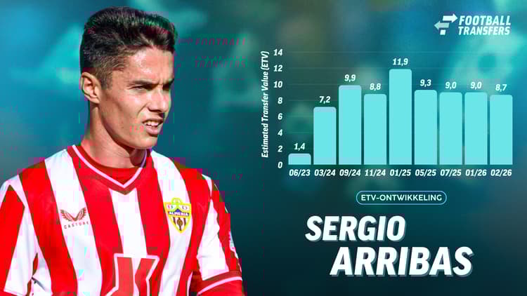 De Estimated Transfer Value (ETV) van Sergio Arribas.