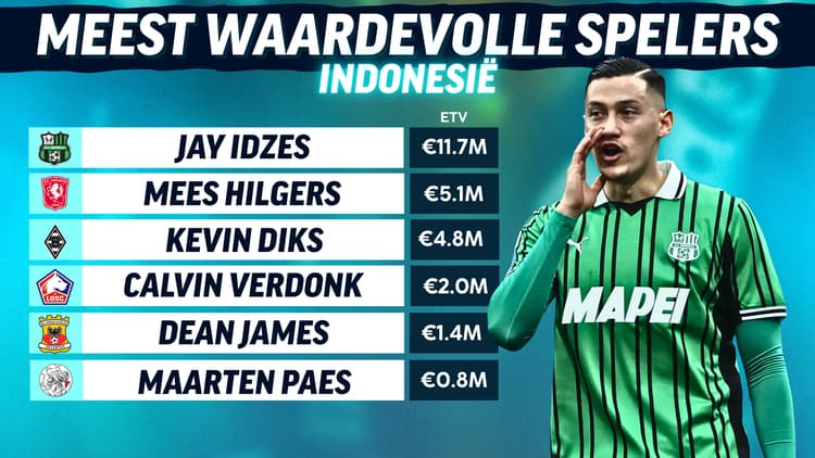 De 5 meest waardevolle spelers uit Indonesië op dit moment.