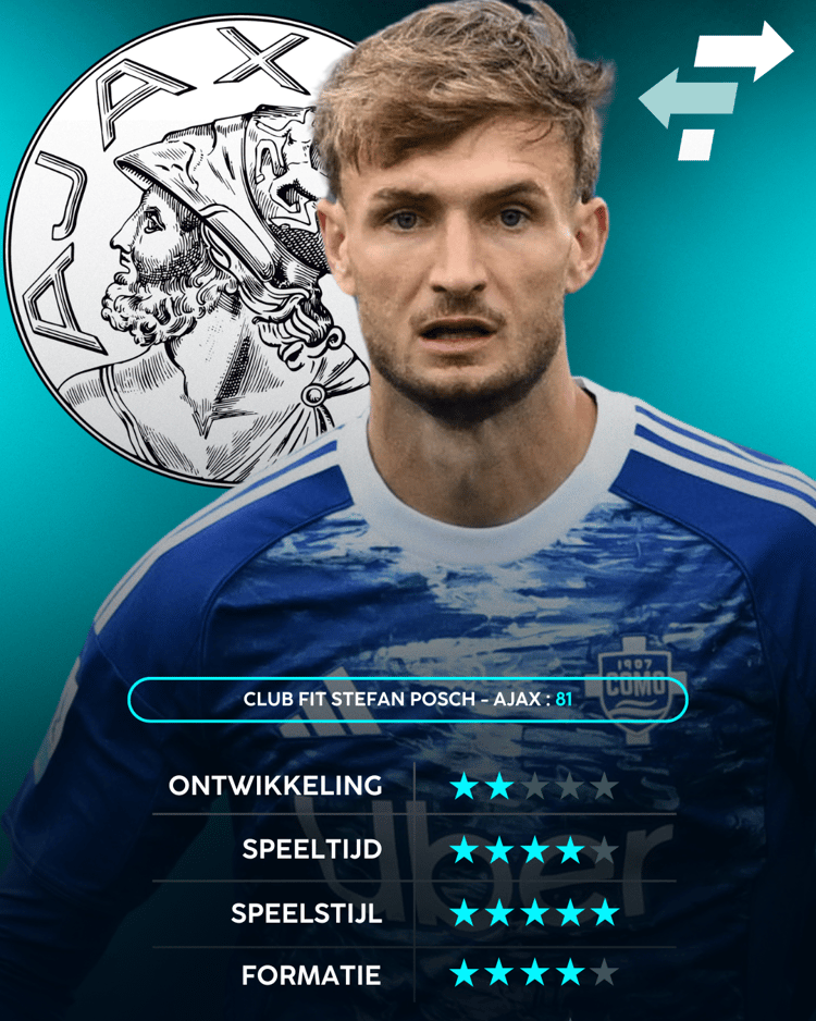 Stefan Posch, Ajax