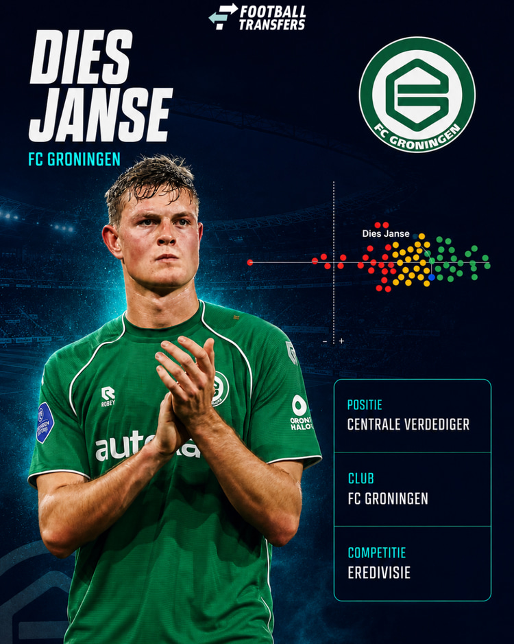 De prestaties van Dies Janse afgelopen seizoen in dienst van FC Groningen. De Ajax-huurling behoorde tot de best presterende centrale verdedigers uit de Eredivisie.
