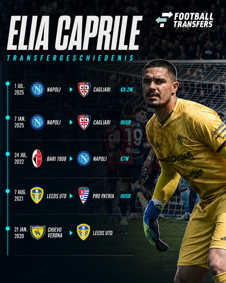 De loopbaan van Elia Caprile: Van Chievo Verona naar Cagliari!