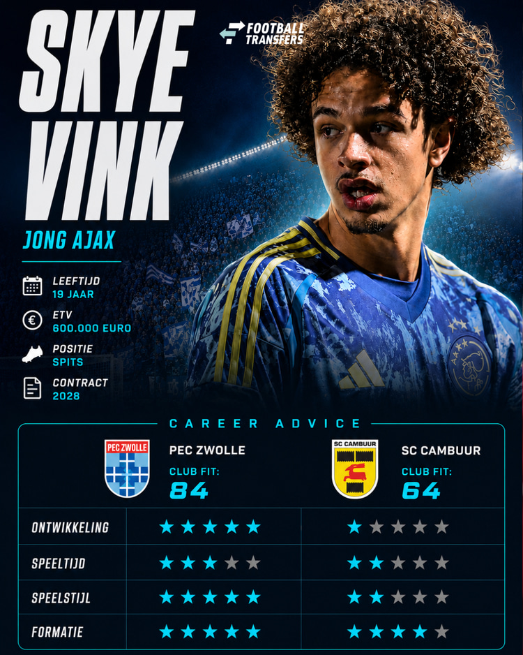 De Career Advice Tool berekent op basis van data in hoeverre speler en club bij elkaar passen. Deze inschatting komt voort uit onder meer de verwachte transferwaarde (ETV), speelstijl, het niveau en het geprojecteerde potentieel van de speler. Diverse factoren als mogelijkheid tot ontwikkeling, kansen op speeltijd, de speelstijl en formatie van de club, zijn van invloed op de uitkomst.