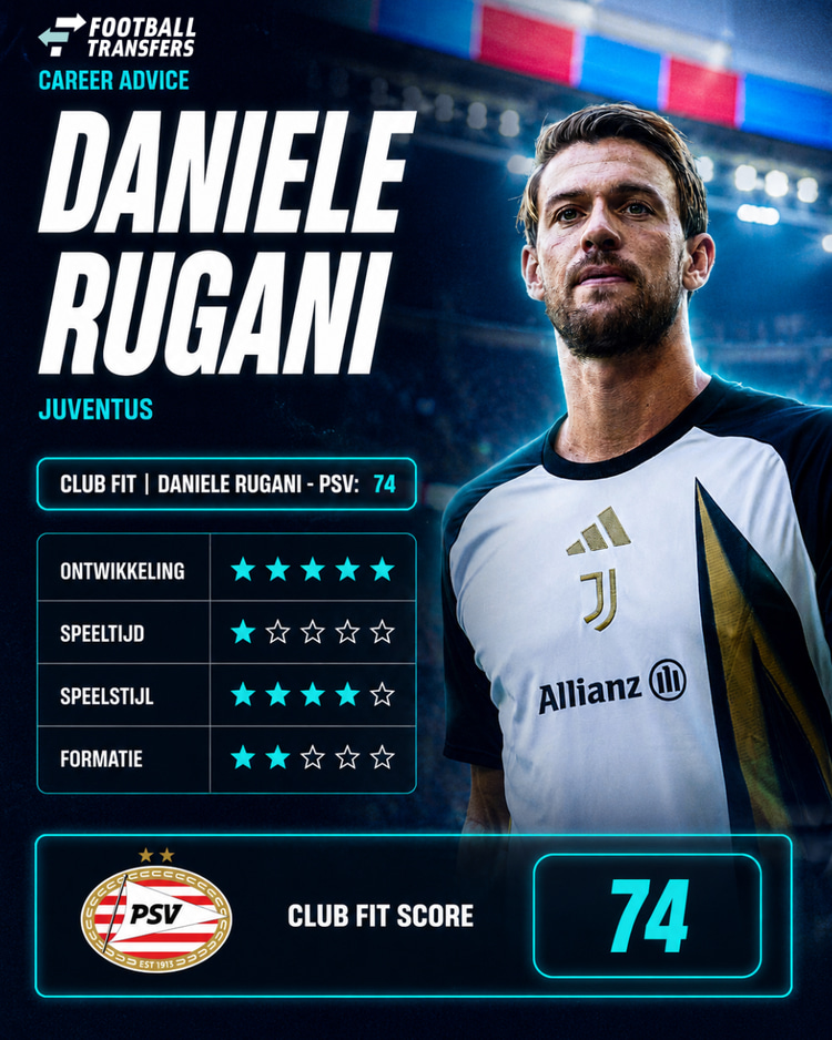 De Club Fit van Daniele Rugani met PSV.