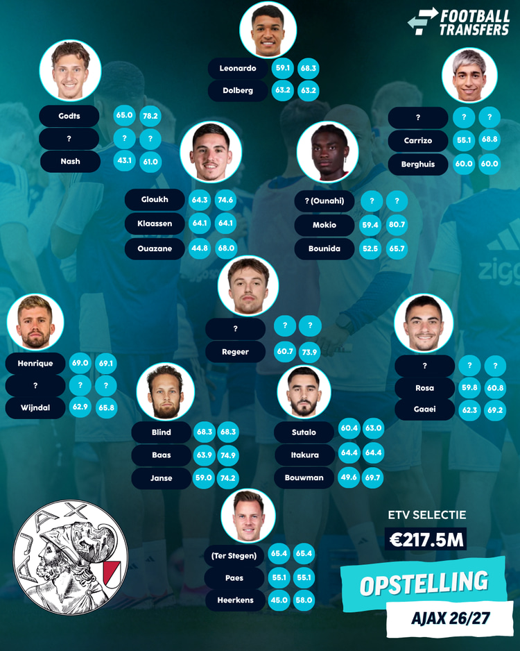 Hoever is Jordi Cruijff met het invullen van de selectie van Ajax?