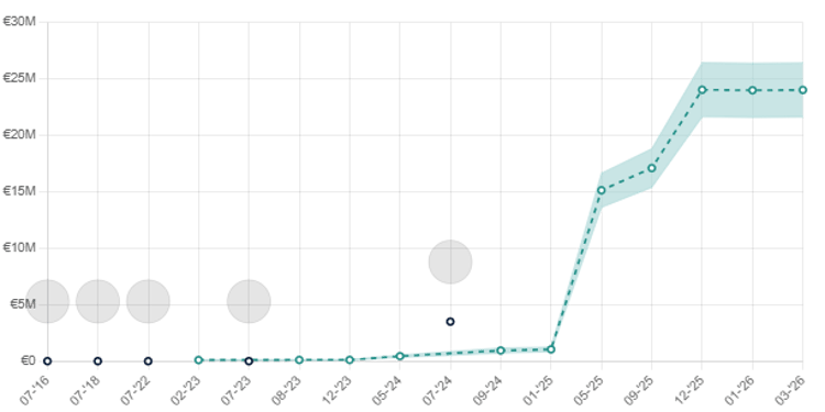 De ETV van Anis Hadj Moussa.