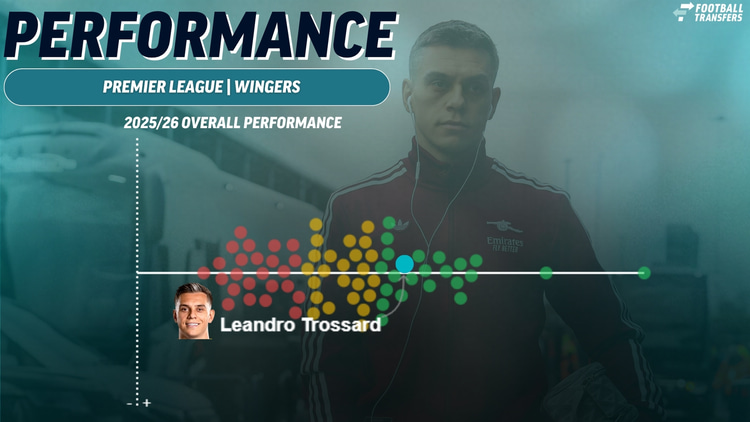 Leandro Trossard compared to other Premier League wingers this season