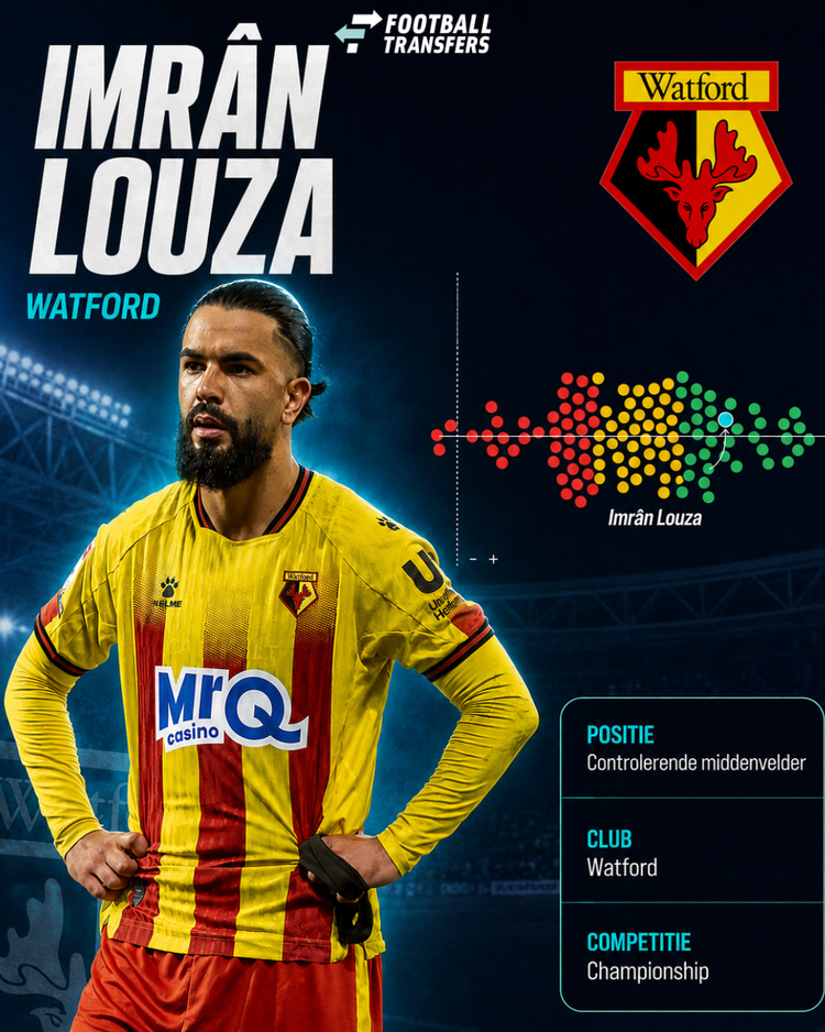 Imrân Louza behoorde afgelopen seizoen tot de best presterende centrale/verdedigende middenvelders uit de Championship.