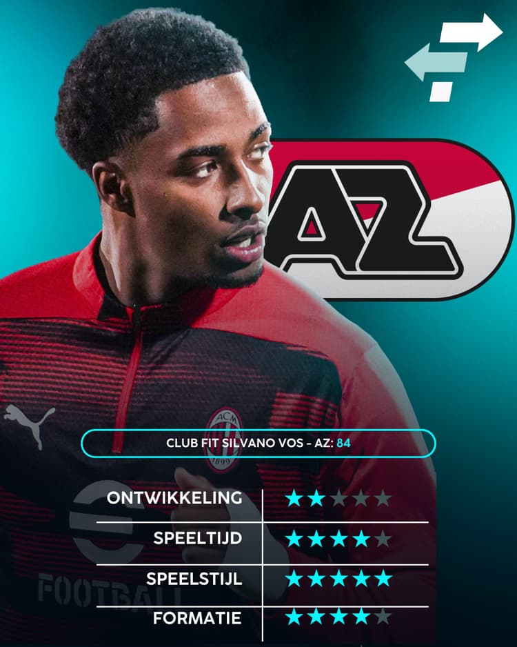 Silvano Vos, AZ, Career Advice