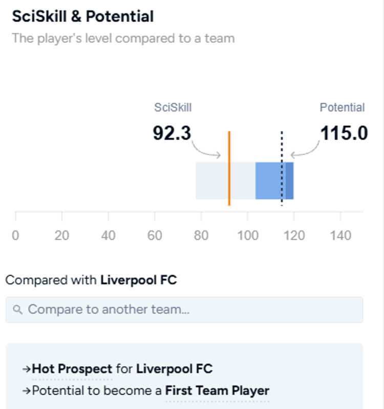 Antonio Nusa, Current skill and Liverpool potential