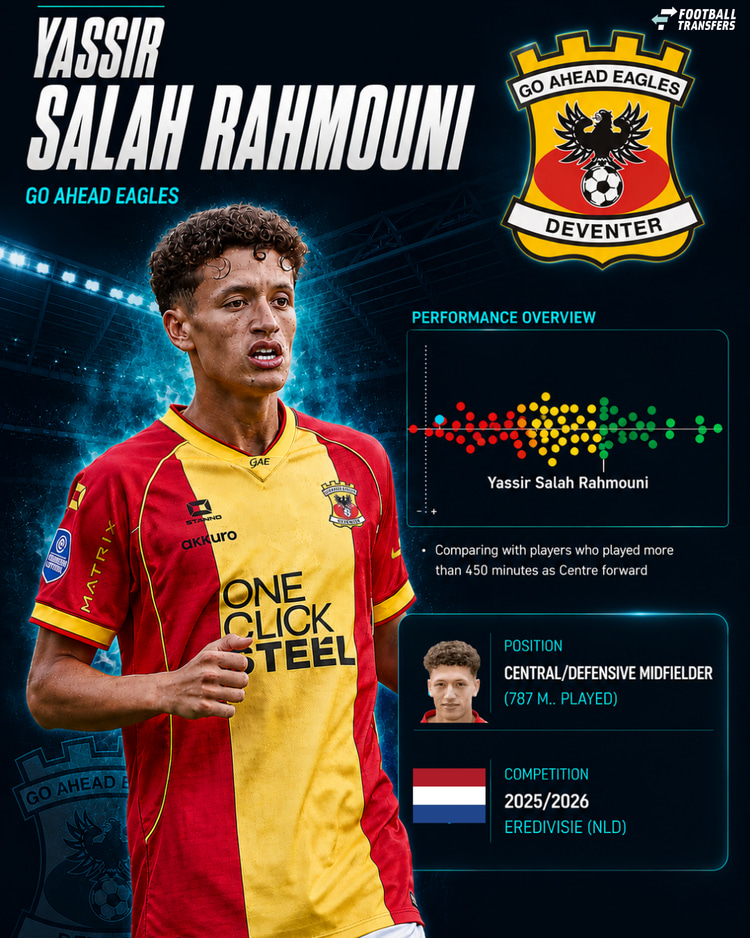 De prestaties van Yassir Salah Rahmouni in 2025/26 onder de middenvelders in de Eredivisie.