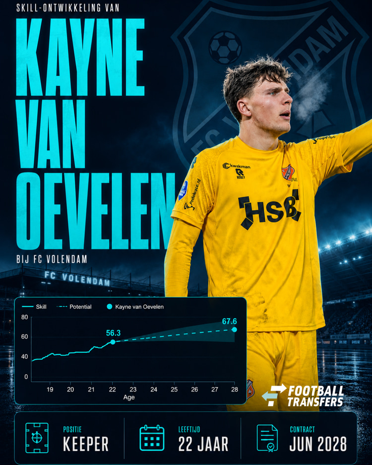 De Skill-rating van Kayne van Oevelen.
