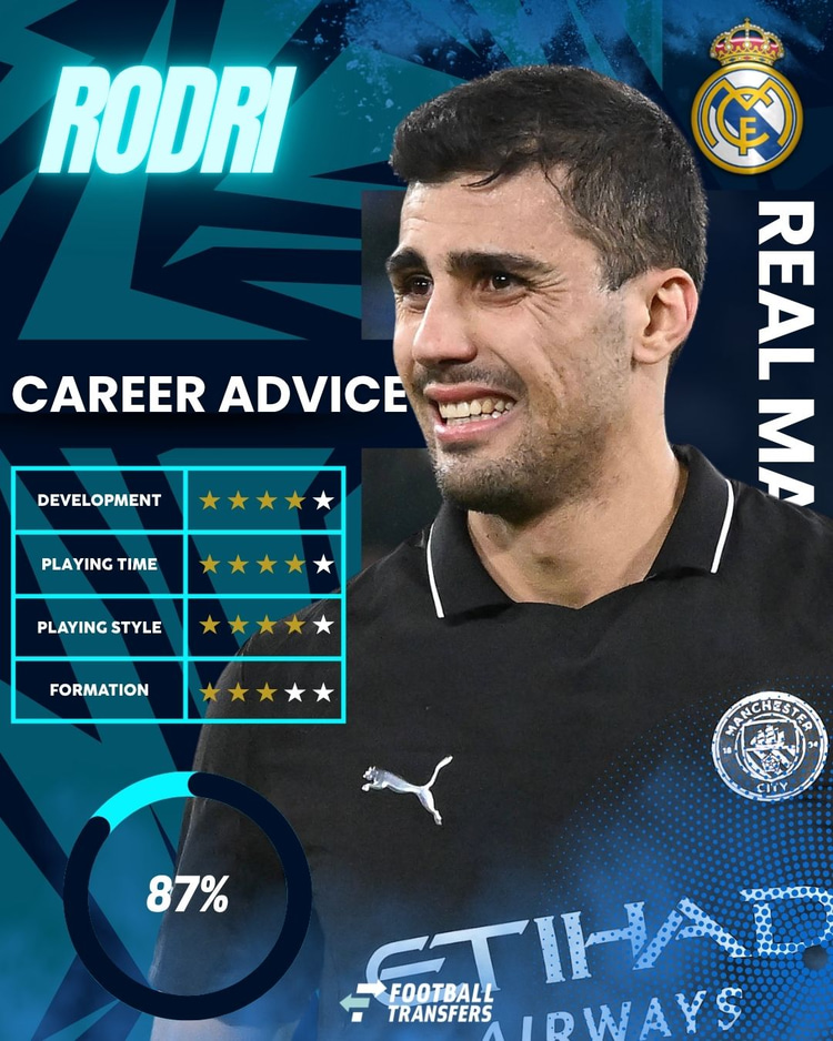 Rodri, Real Madrid Club Fit