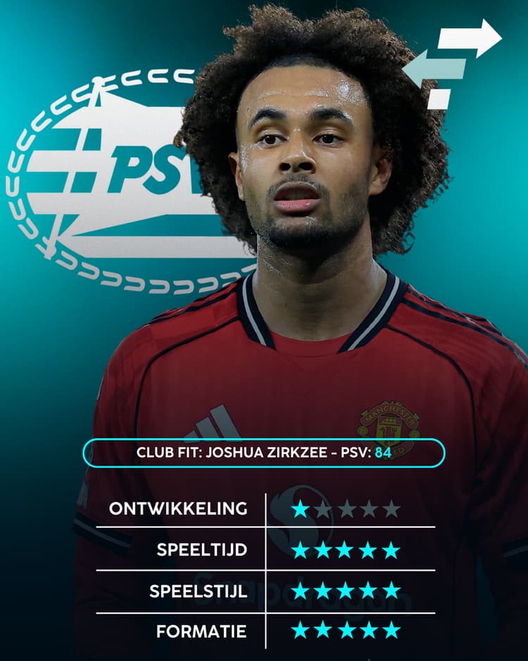 Joshua Zirkzee past goed bij PSV.