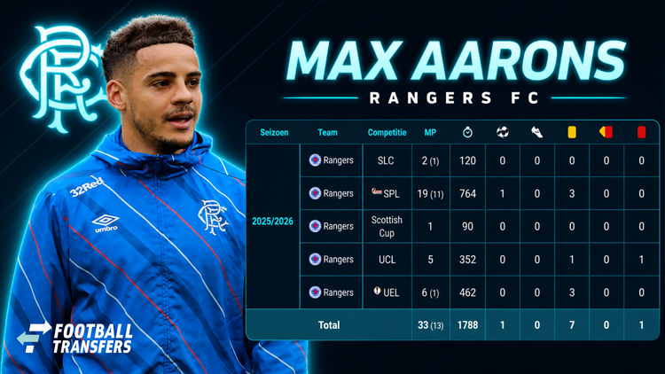 De statistieken van Max Aarons in dienst van Rangers FC.