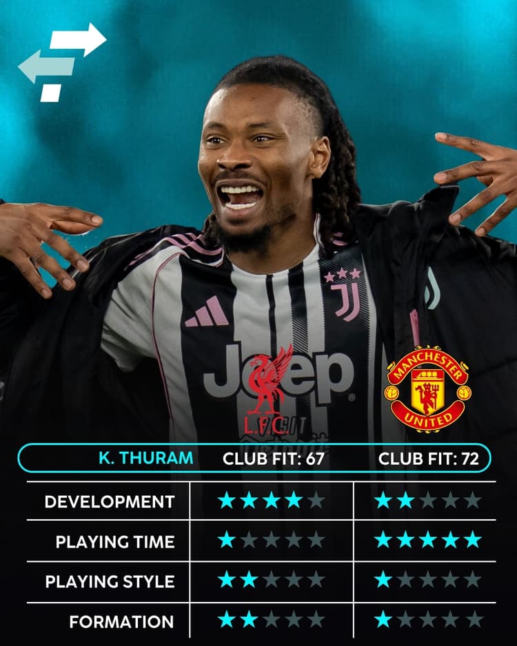 Khephren Thuram, Man Utd, Liverpool, Club Fit