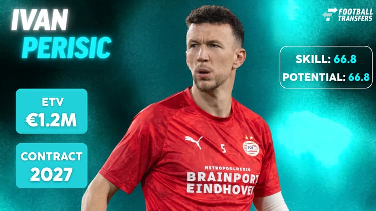 De Skill-rating, ETV en contractduur van Ivan Perisic.