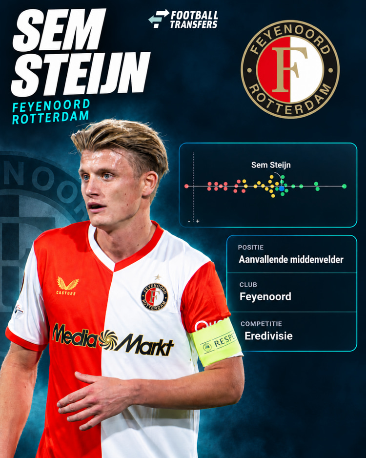 Sem Steijn behoorde in het seizoen 2025/26 tot de best presterende aanvallende middenvelders van de Eredivisie.