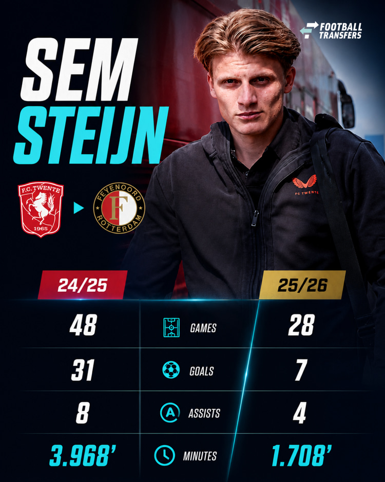 De prestaties van Sem Steijn in de laatste twee seizoenen.