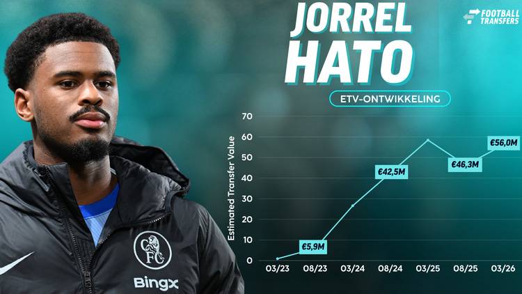 De ETV-ontwikkeling van Jorrel Hato (Chelsea)