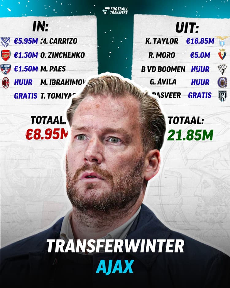 De transfers die Ajax wél deed afgelopen window.
