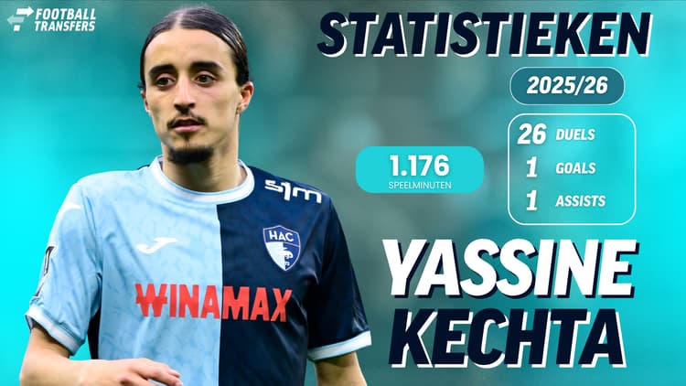 De statistieken van Yassine Kechta.