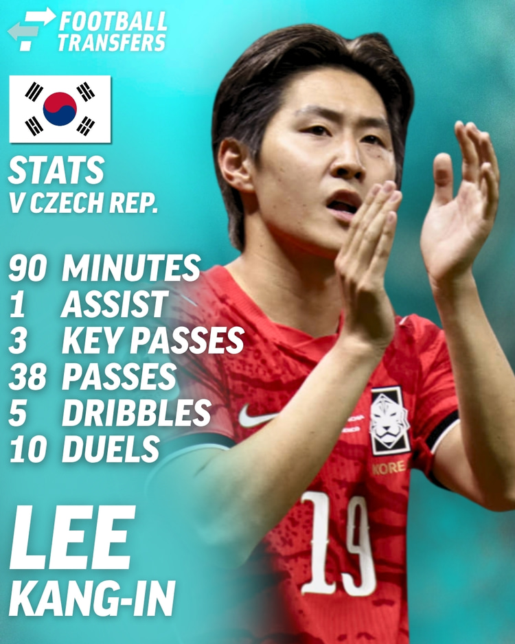 Lee Kang-in against the Czech Republic