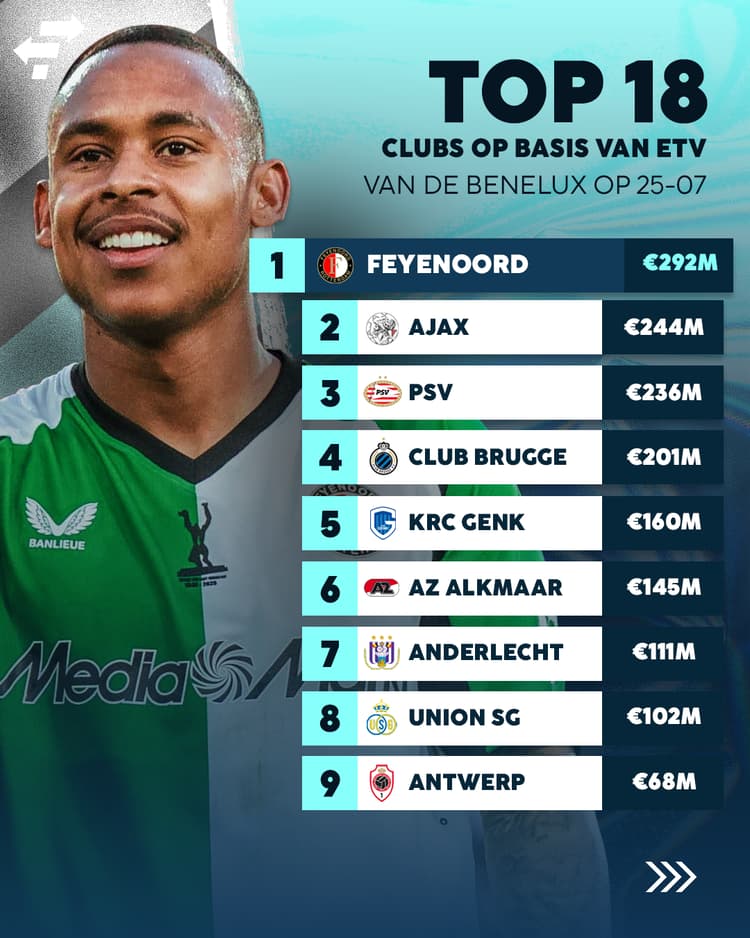De nummer 1 tot en met 9 van de BeNeLiga