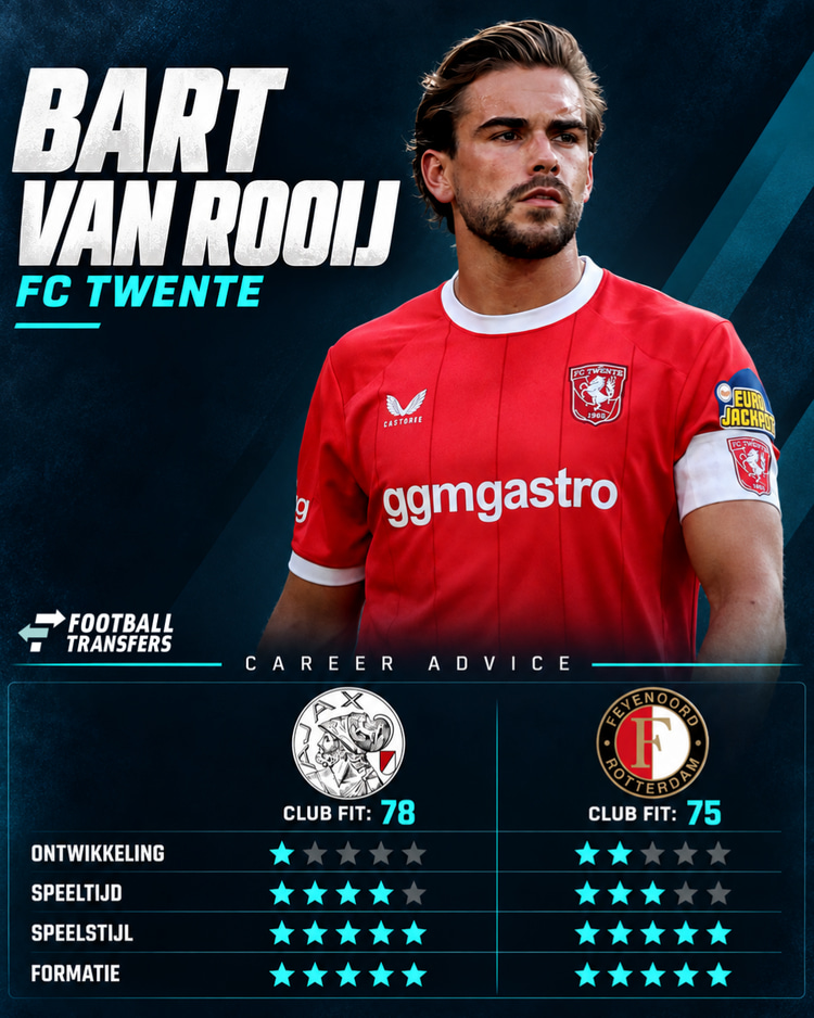De Club Fits van Bart van Rooij met Ajax en Feyenoord.