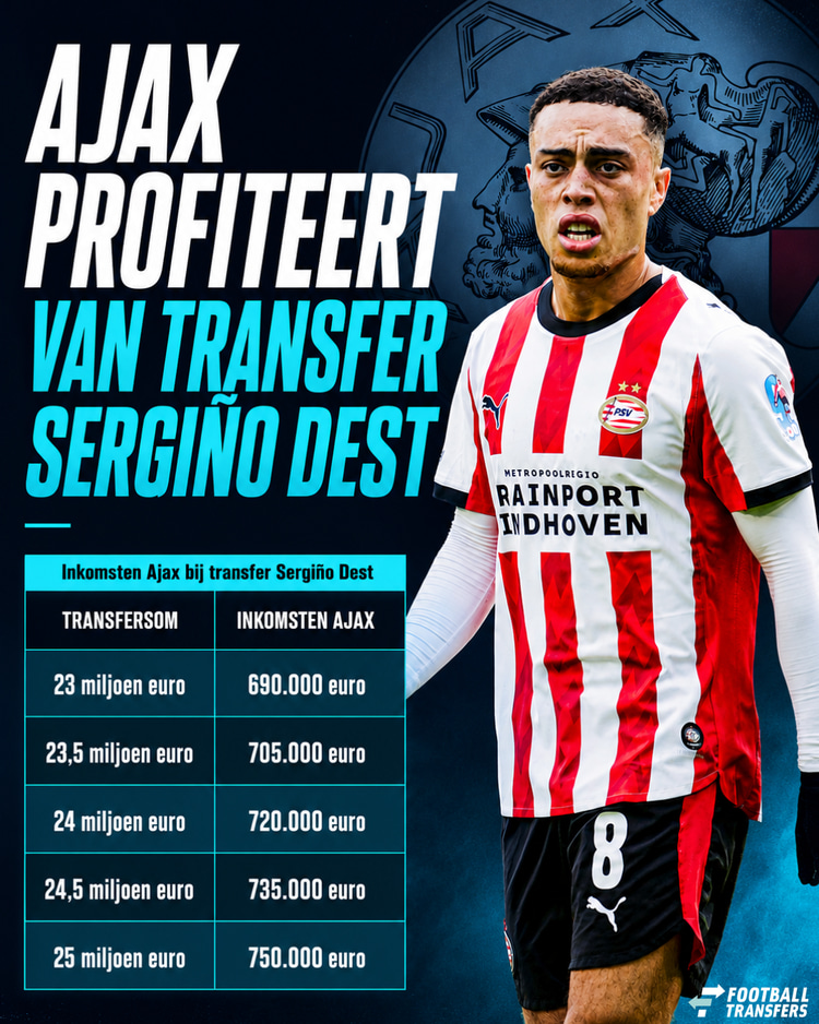 De mogelijke inkomsten van Ajax bij een transfer van Sergiño Dest.