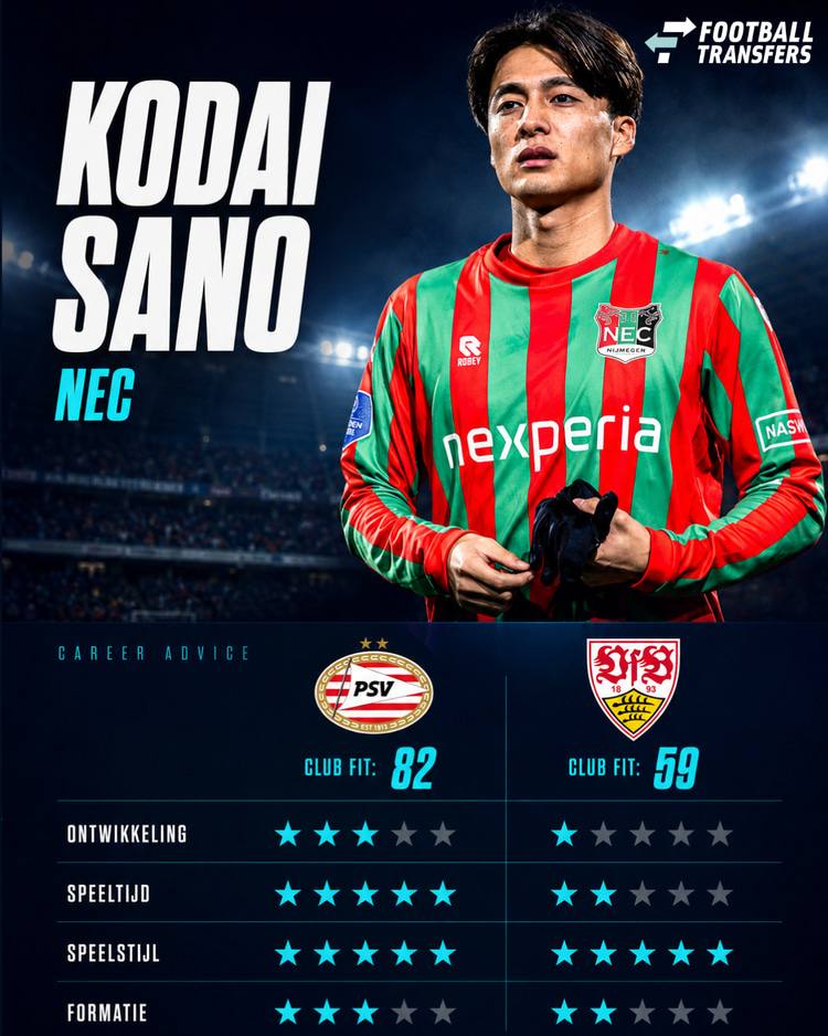 De Club Fits van Kodai Sano met PSV en VfB Stuttgart.