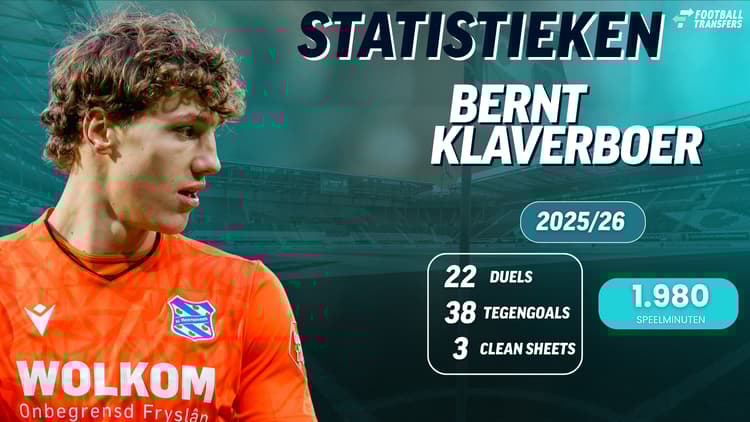 Bernt Klaverboer werd dit seizoen de eerste keeper bij sc Heerenveen, waar hij in totaal 22 duels al speelde.