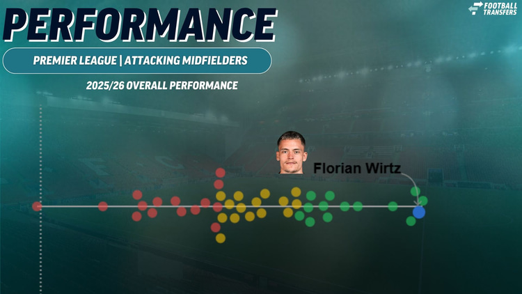 Florian Wirtz, Liverpool, Premier League performance 2025/26