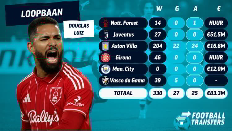 De loopbaan van Douglas Luiz.