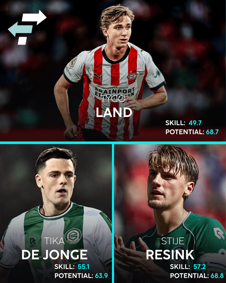 Het talentvolle middenveld van FC Groningen.