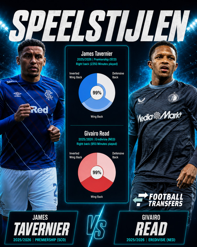 De speelstijlen van James Tavernier en Givairo Read.
